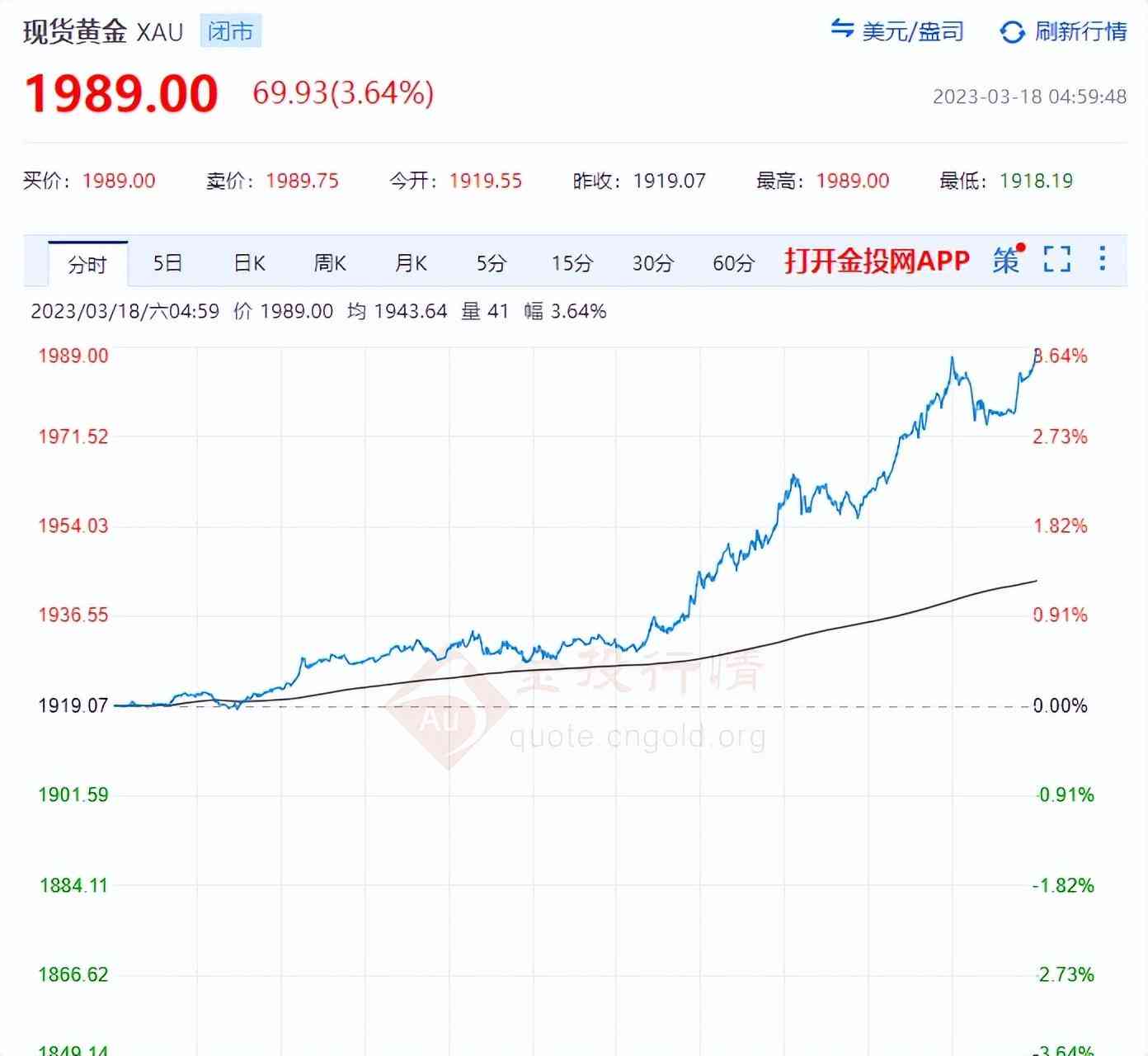 黄金首饰价格多少一克(今日黄金首饰金价多少一克)