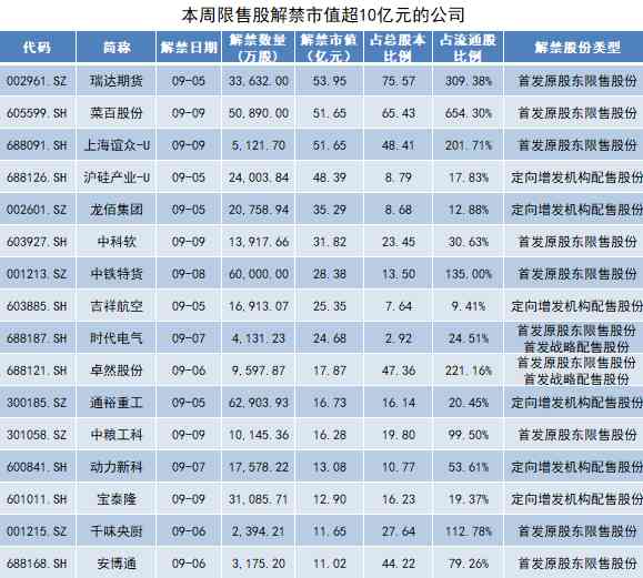 菜百金价今日价格(菜百金价今日价格回收)