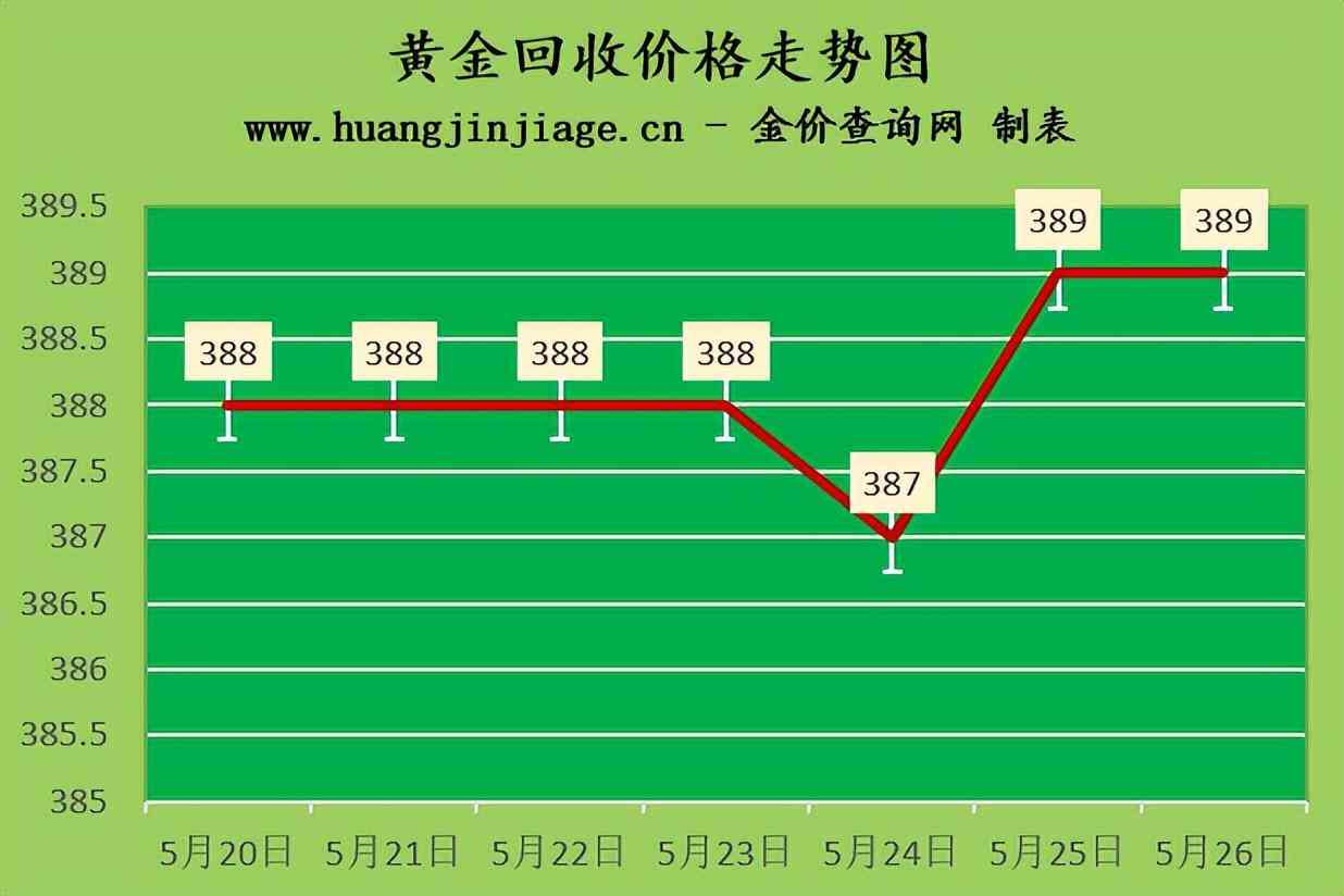 4千多买一条18k金项链值吗(四千块能买多大的金项链)