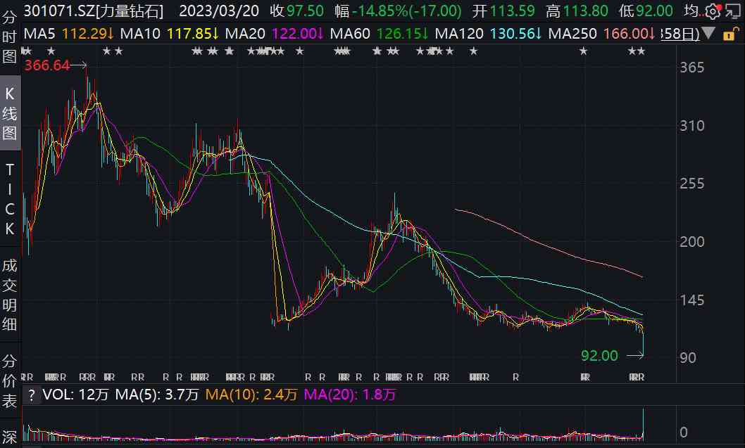 奢侈品钻戒品牌排行榜前十名(奢侈品 钻戒)