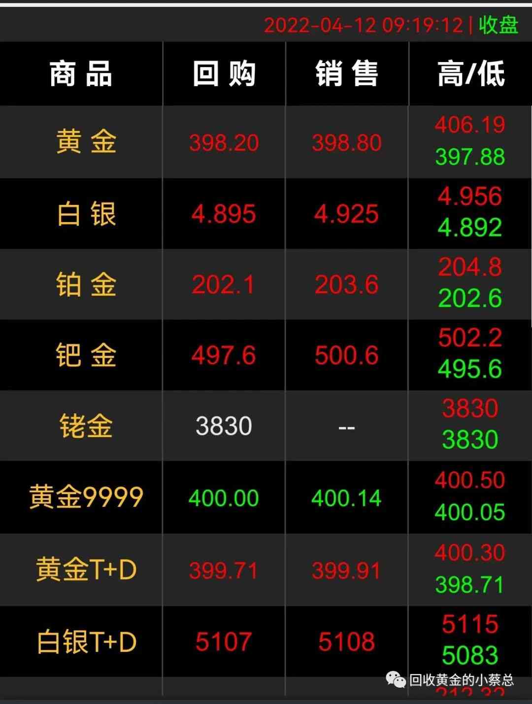 上海黄金交易所今日金价