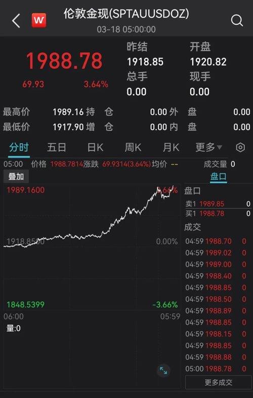 今日国际黄金价格多少钱一克(今日国际黄金价格多少钱一克今日美元对人民币汇率)