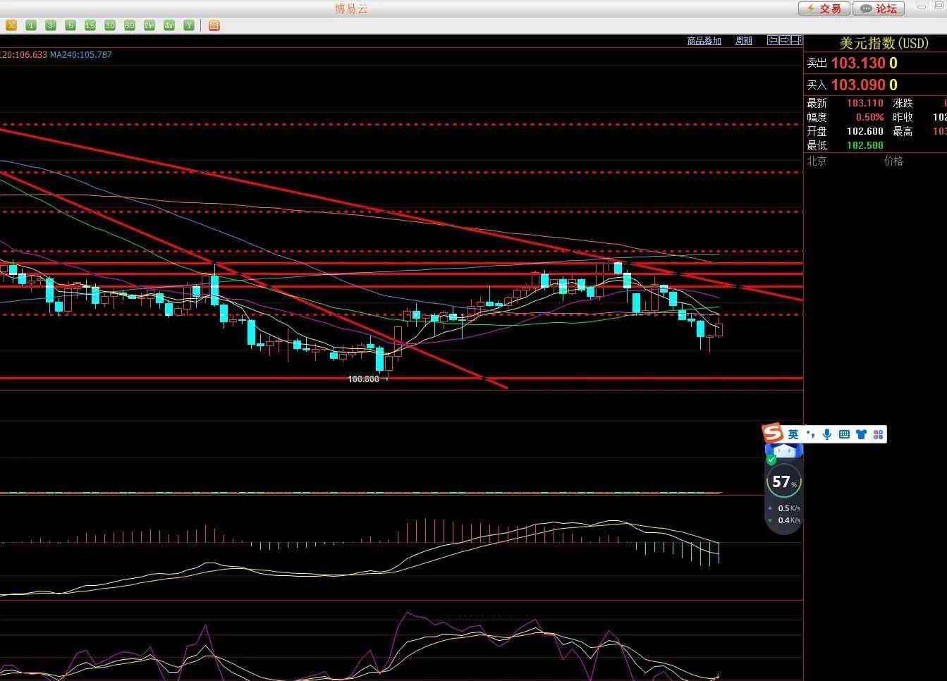 国际实时黄金价格(国际实时黄金价格走势)