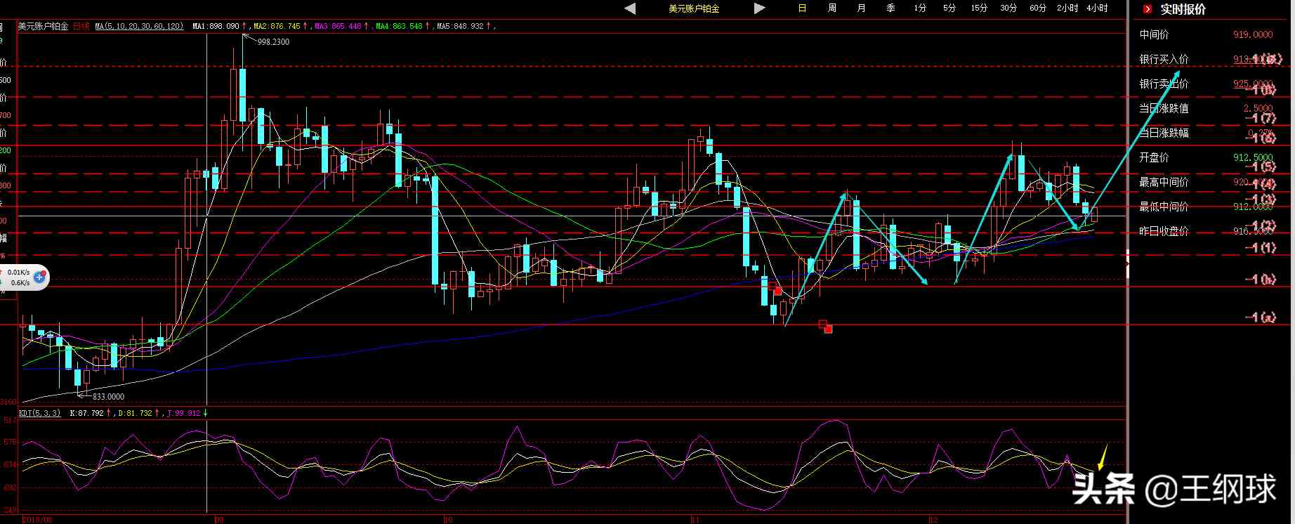 钯金和铂金哪个有价值(钯金和铂金的价值)