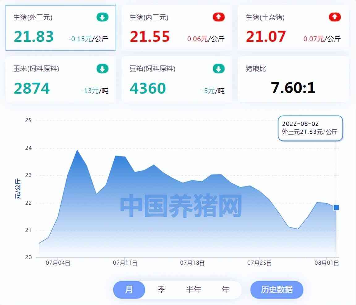 钻石行情价格走势(钻石行情价格走势 2023)