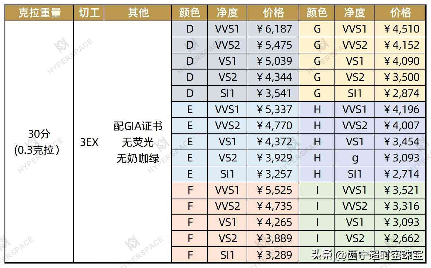 莫桑钻一克拉价格(彩色莫桑钻一克拉价格)