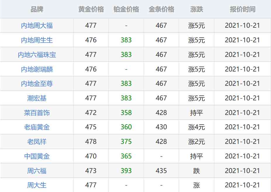 2017年黄金价格(2017年黄金价格多少一钱)