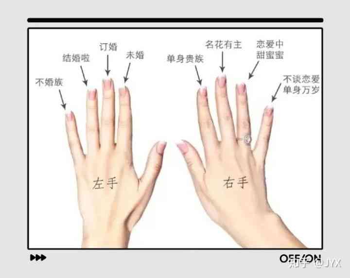 戒指带食指指戴代表什么(情侣戒指带食指指戴代表什么)