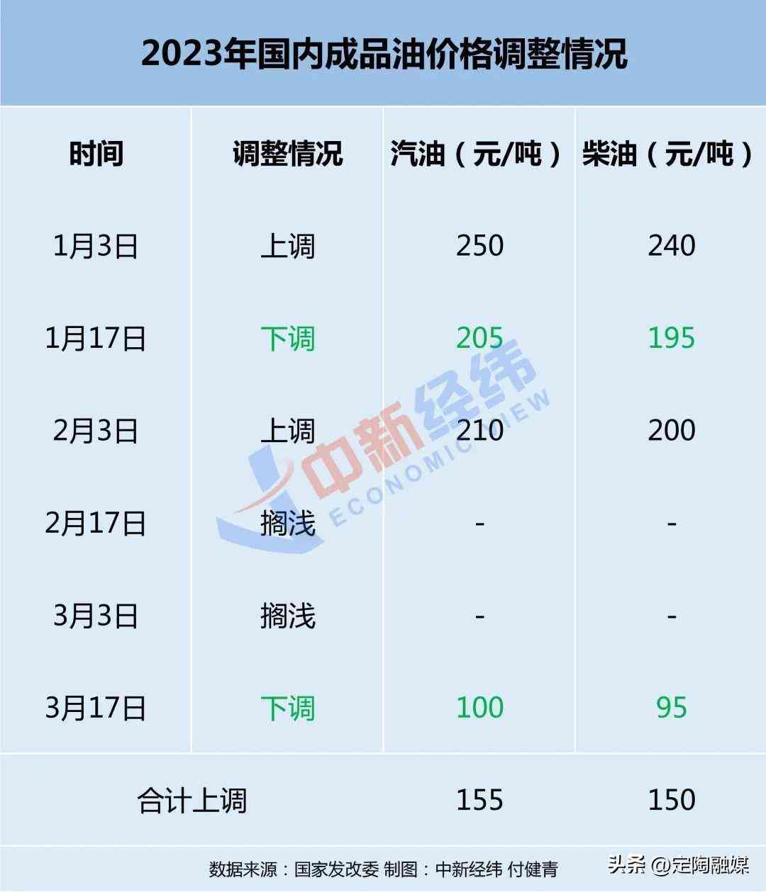 今日黄金金价菏泽(菏泽金店黄金价格)
