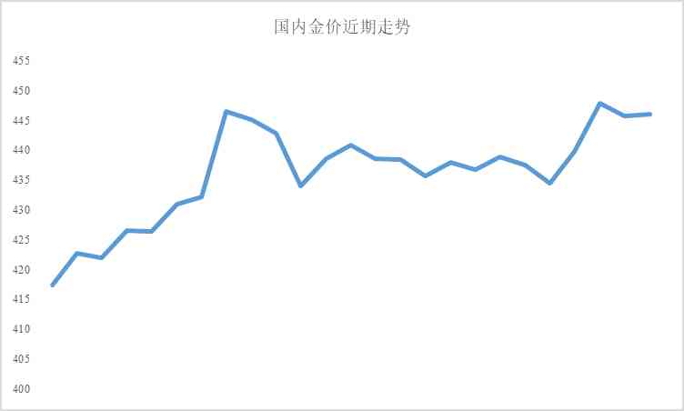 怎么查如意金价格查询今日(如意金价格走势)