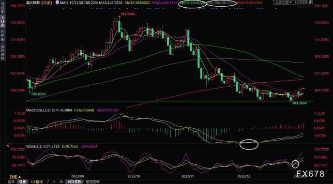 金价今日615(金价今日价格走势图)