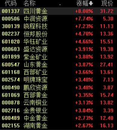 国际金价今日晚盘走势(国际金价今天实时价格走势图)