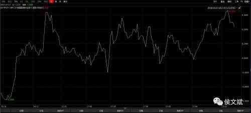 侯文斌今日黄金价格(侯文斌今日黄金价格多少)
