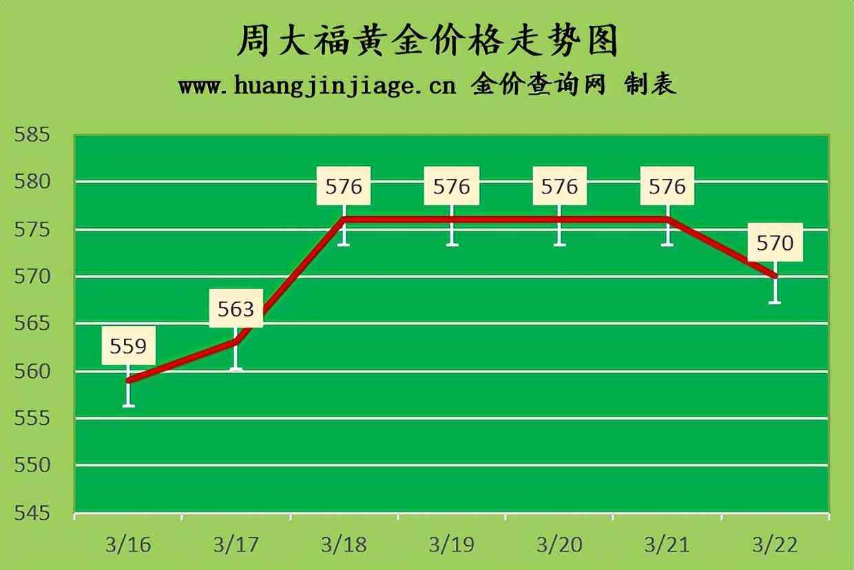 今日金价实时查询8.21(今日金价实时查询老凤祥)