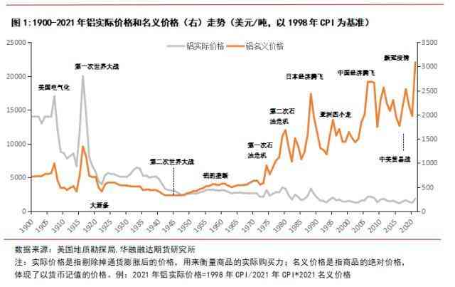 今日行情铝合金价格走势图(今日铝合金的价格)