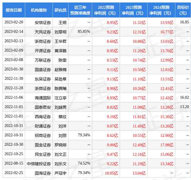 金鑫珠宝今日金价(金鑫珠宝今日金价多少)
