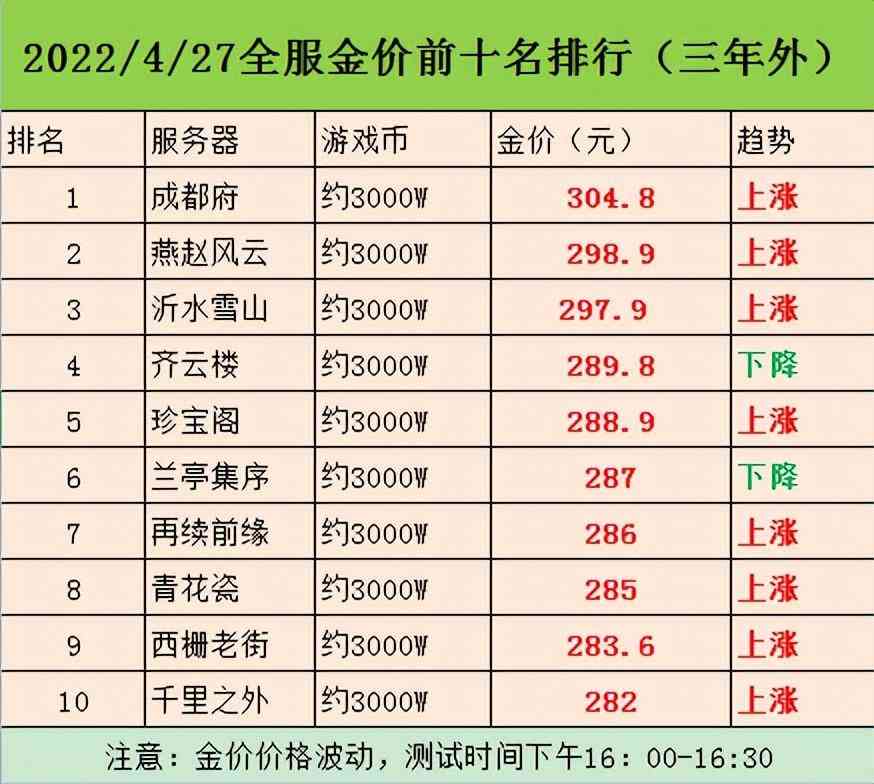 成都金价今日价格(成都今日金价查询表)