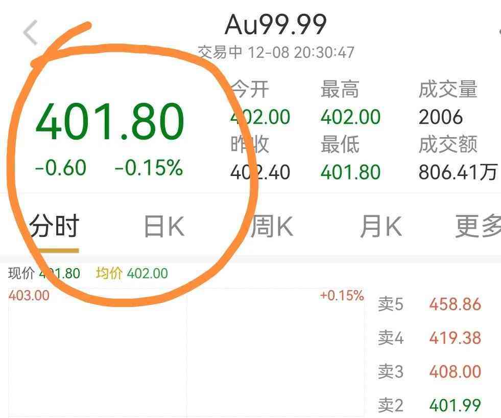 周生生今日金价113(周生生今日金价官网)