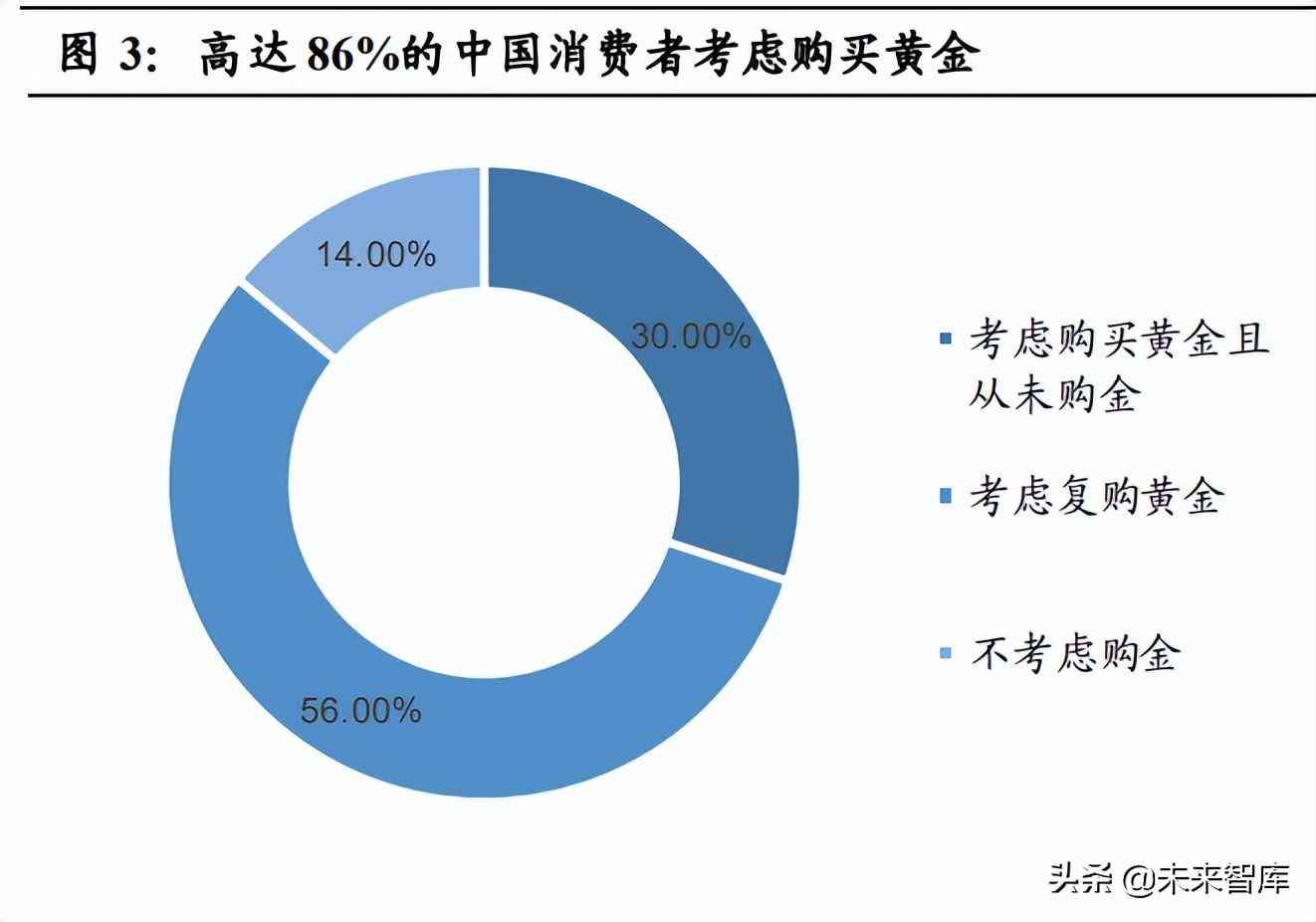 今日999.9金价走势(今日金价查询999)