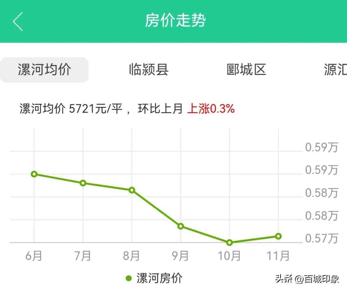 漯河市今日金价(漯河今天黄金多少钱一克)