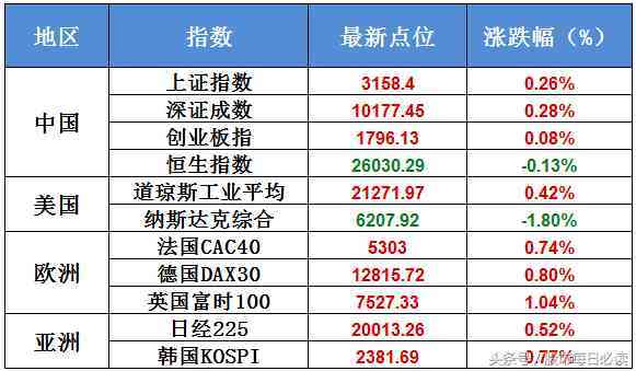 邹城市今日金价(邹城黄金价格)