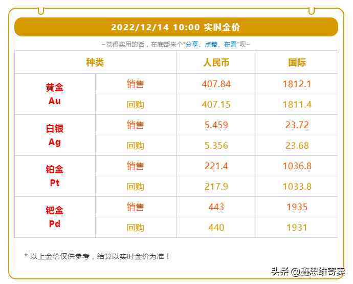 典当行回收黄金价位今日(典当行回收黄金多少钱一克)