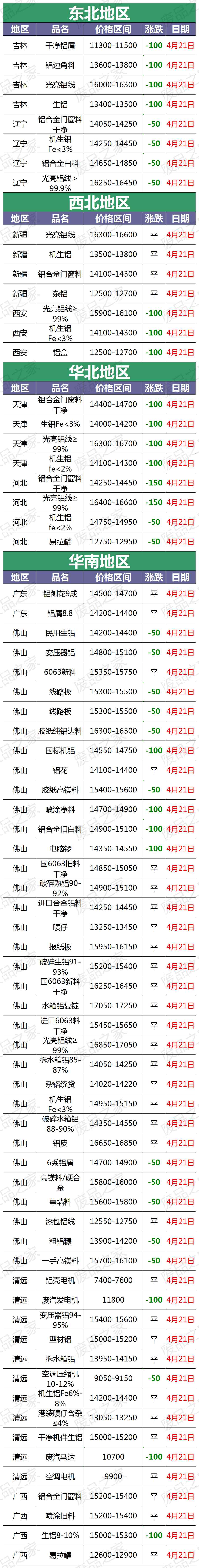 广东今日废铝合金价(佛山今日废铝合金价格)