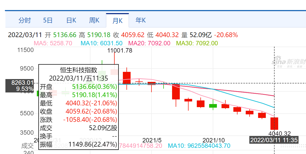 今日股票基金价格查询表(今日股票基金行情)