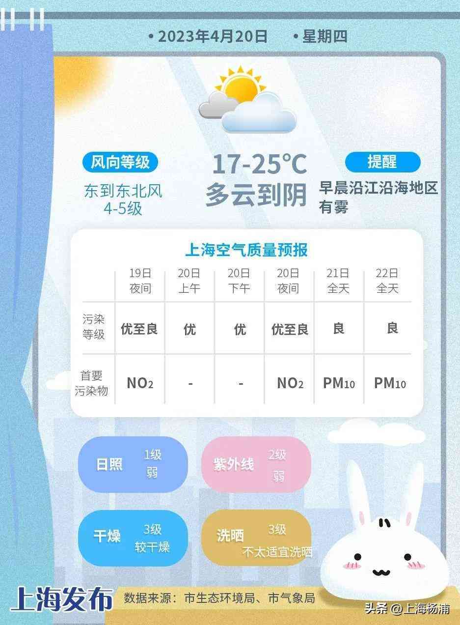 上海杨浦天气黄金价格今日(上海今天黄金价格多少)
