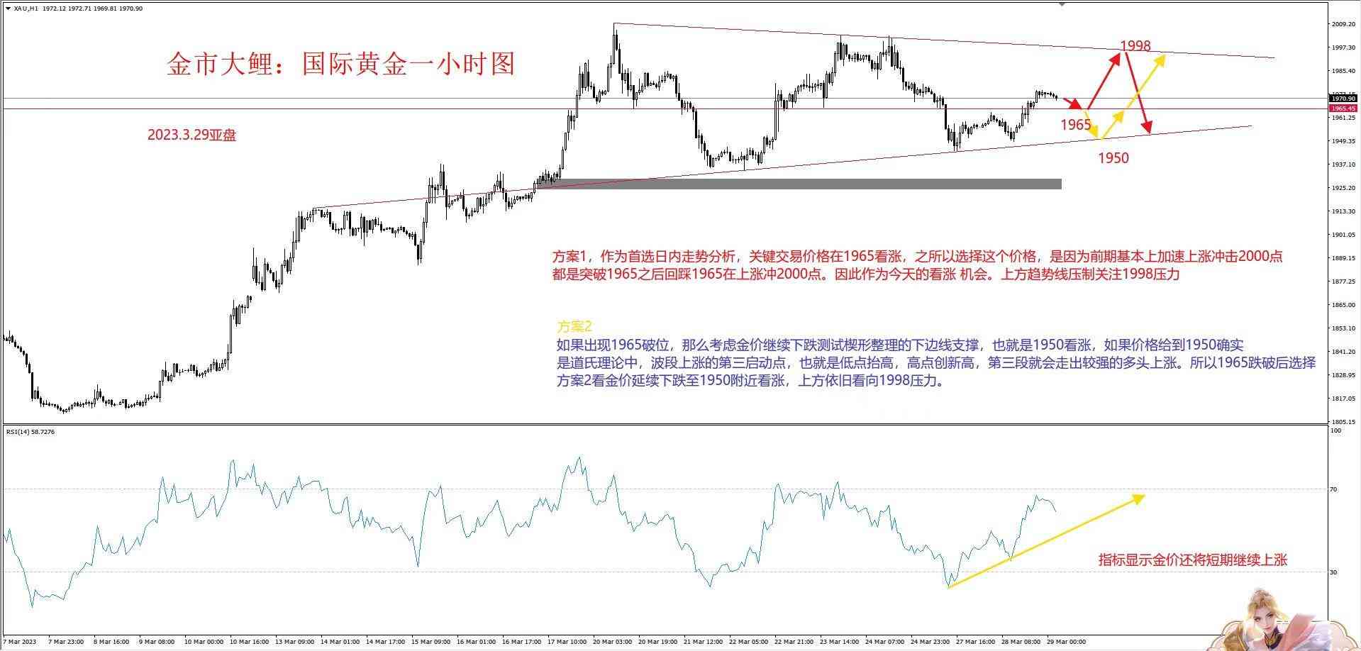 今日欧盘金价下跌(今日欧盘黄金走势分析)