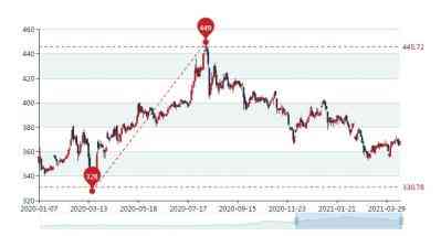 郑州黄金价格7.26今日查询(郑州黄金多少钱一克2021年价格表)