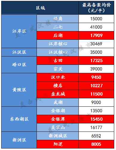 武汉今日铂金价查询价格表(武汉市铂金价格表)