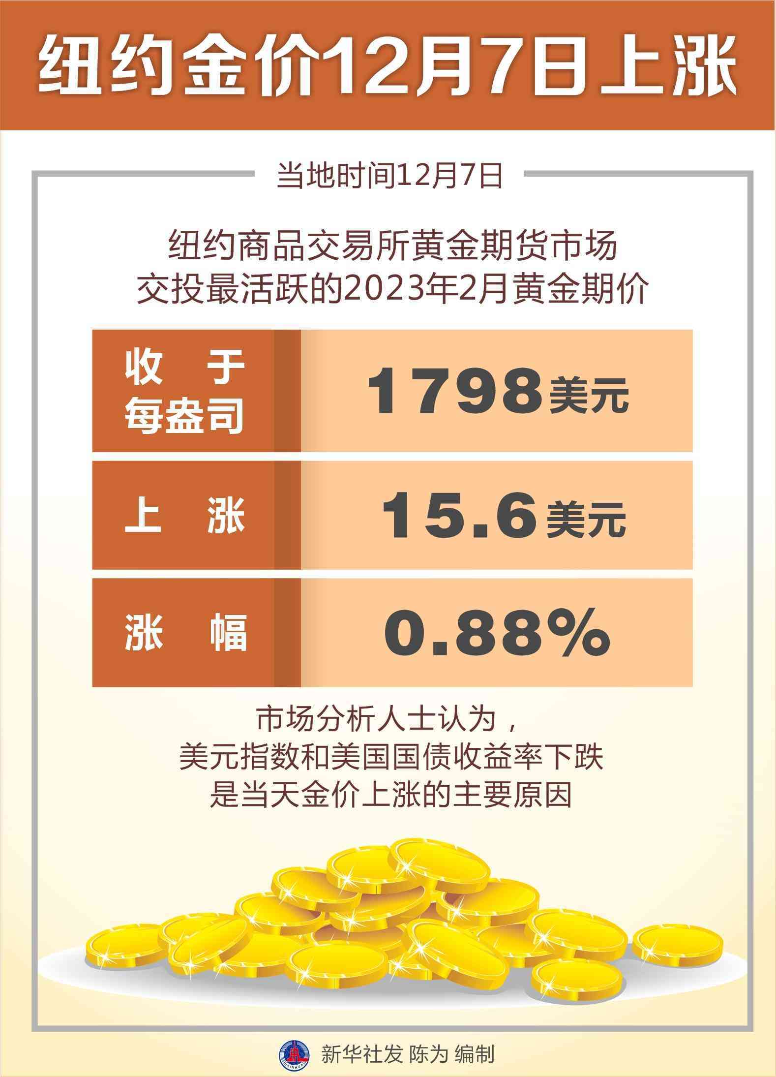 金价国际今日价格走势图(黄金回收今日报价)