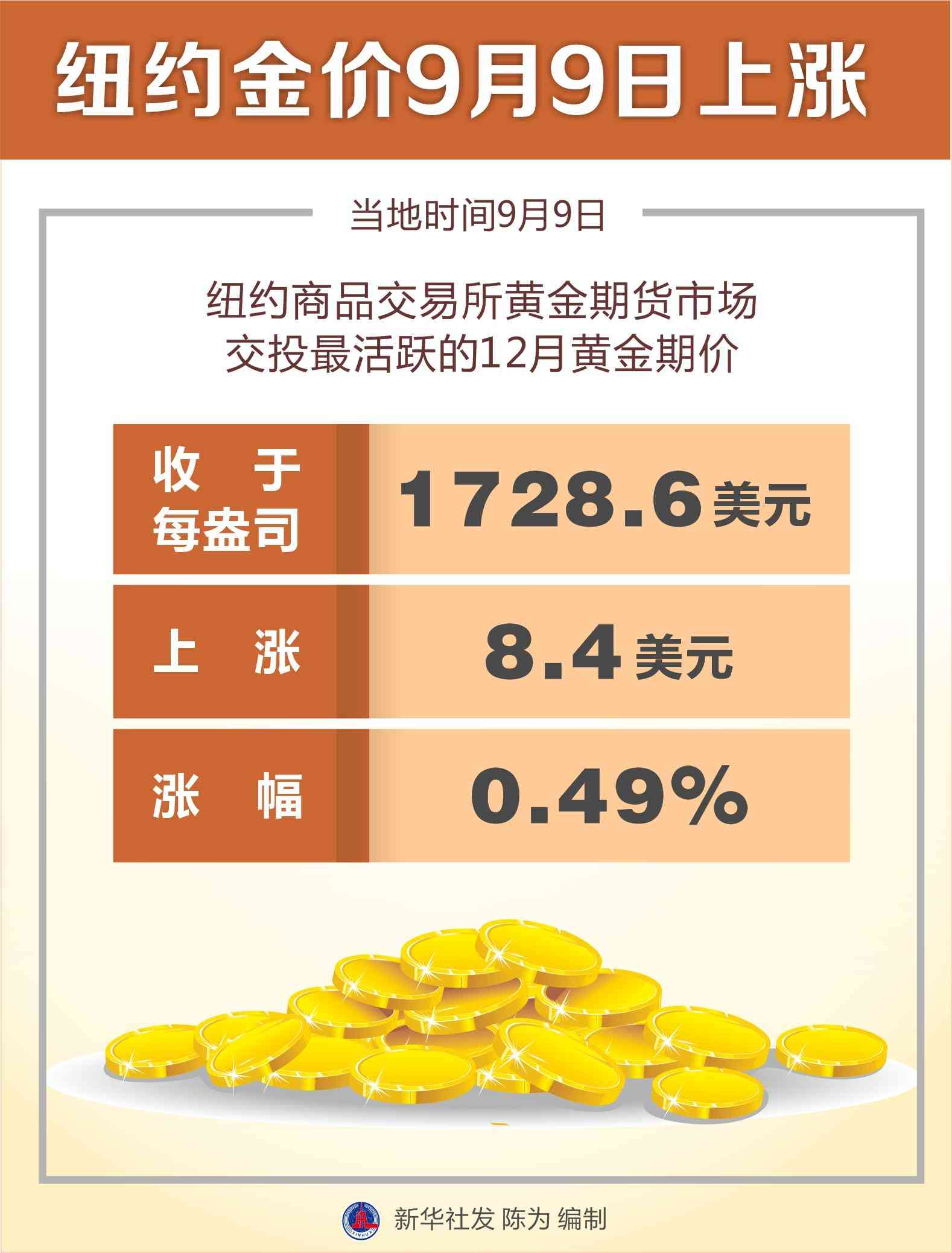 今日银行金价9月9日(今日银行金价查询)