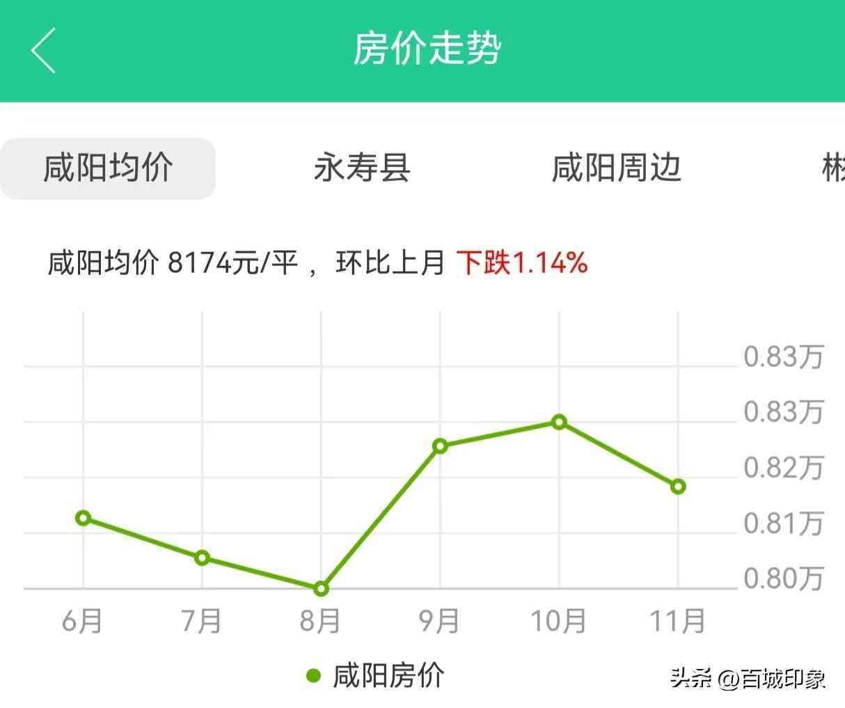 今日咸阳金价多少钱一克(咸阳金子回收价格多少一克)