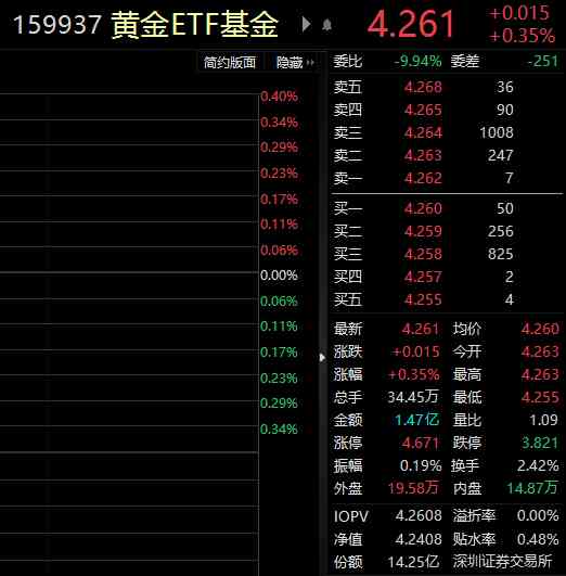 自然基金今日金价走势图(自然基金2021查询)
