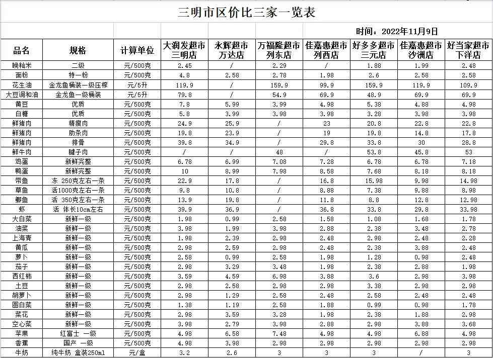 今日三明金价多少钱一克(福建今日金价)