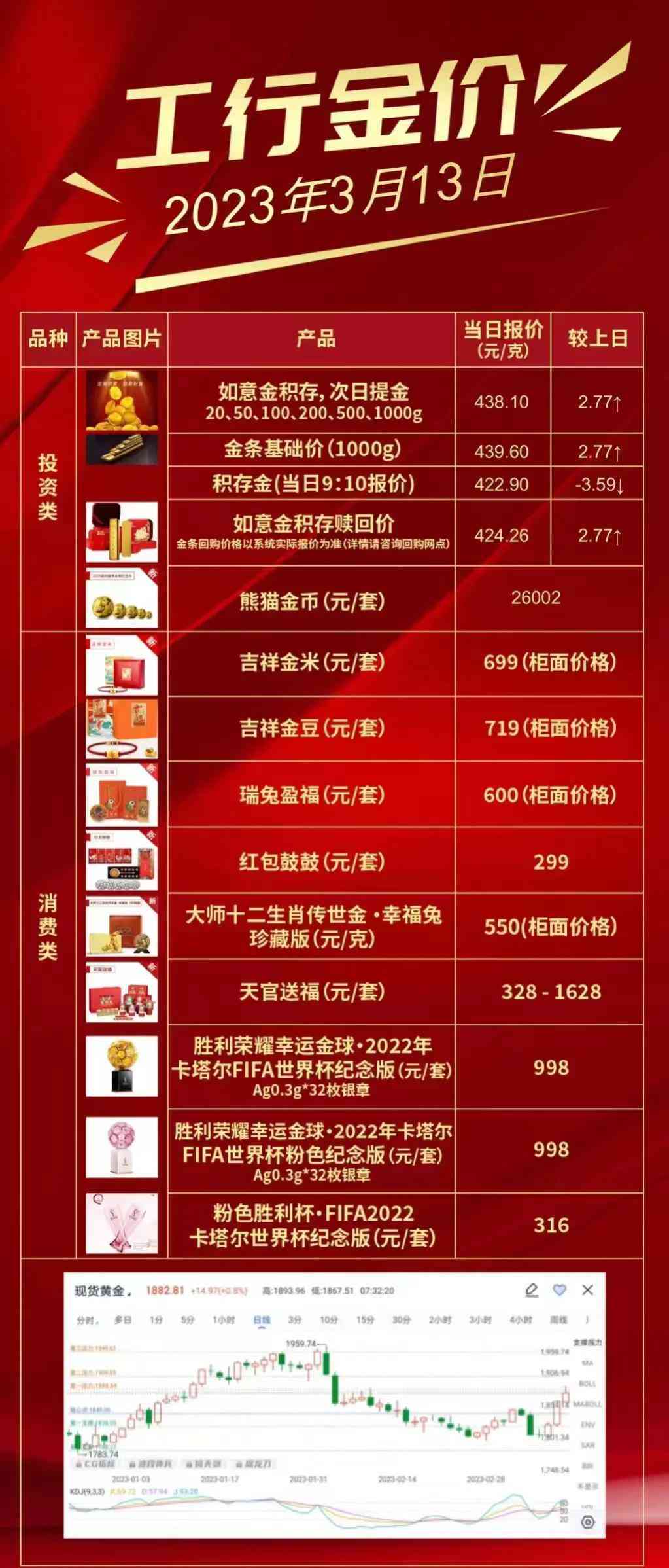 工行金价走势今日(工行金价行情走势)