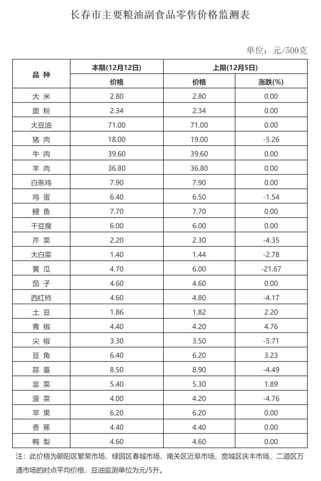 今日长春回收金价(长春回收金价多少钱一克)