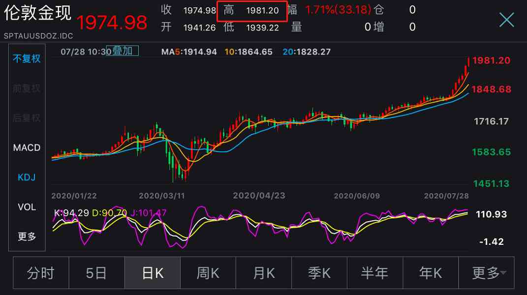自选基金今日金价大盘跌(今日自选基金估值)