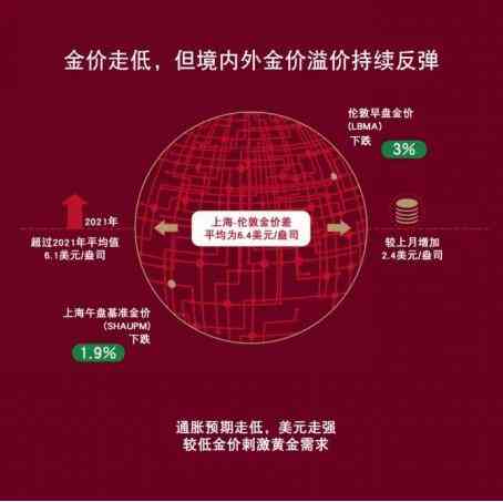 今日金价7月7号实时预测(今日金价2020年7月15日)