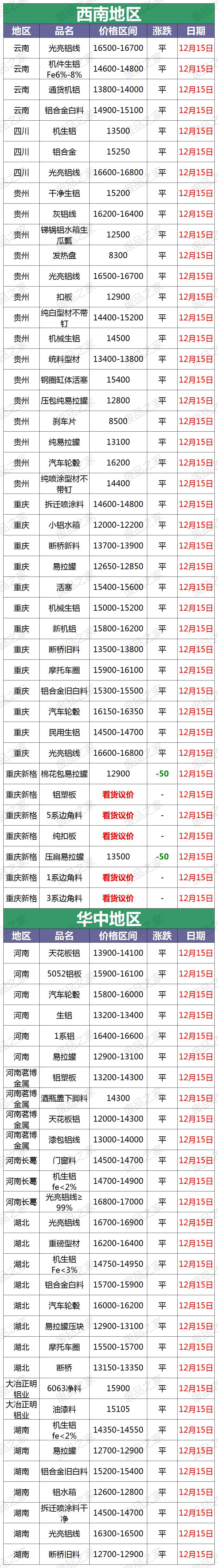 今日废镁铝合金价格行情(废品铝镁合金价格一吨)
