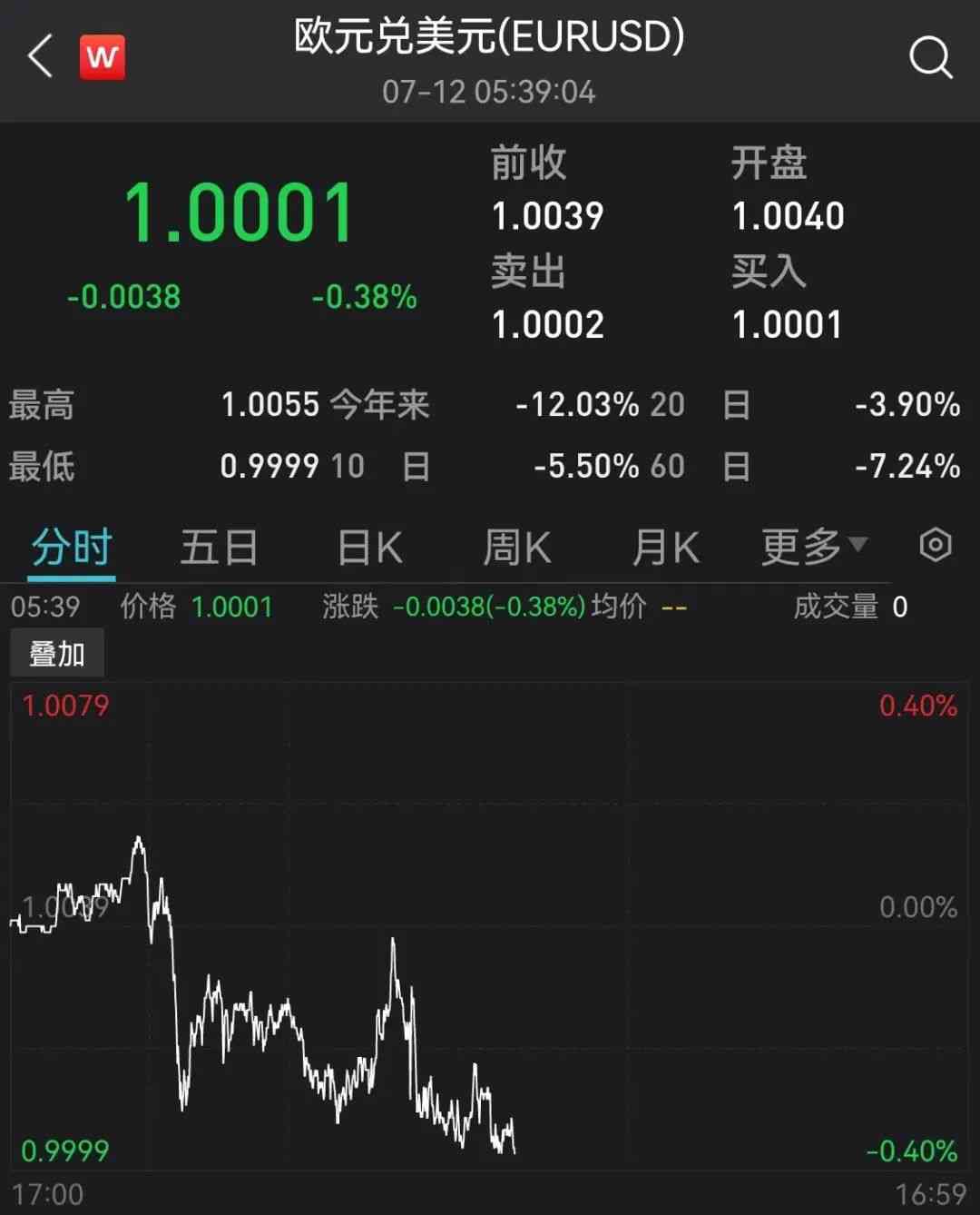 今日金价1730(今日金价查询)