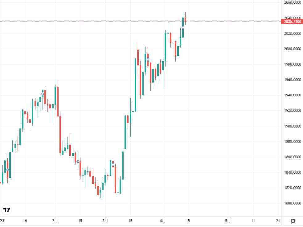 怎么能看今日黄金价格行情(怎么查今日黄金饰品价格)