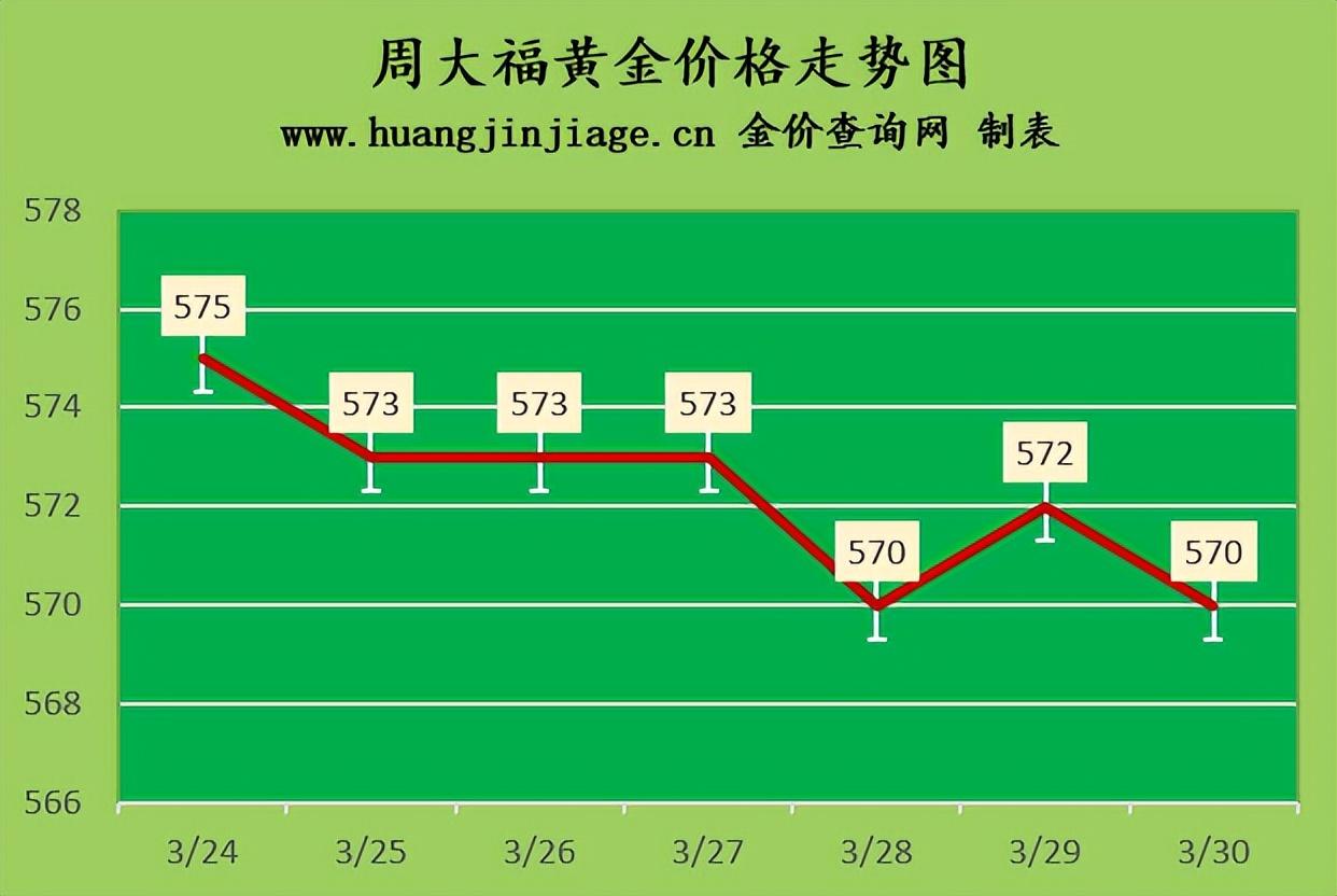 老庙今日回收黄金价格多少(今日老庙黄金回收价格多少一克查询)