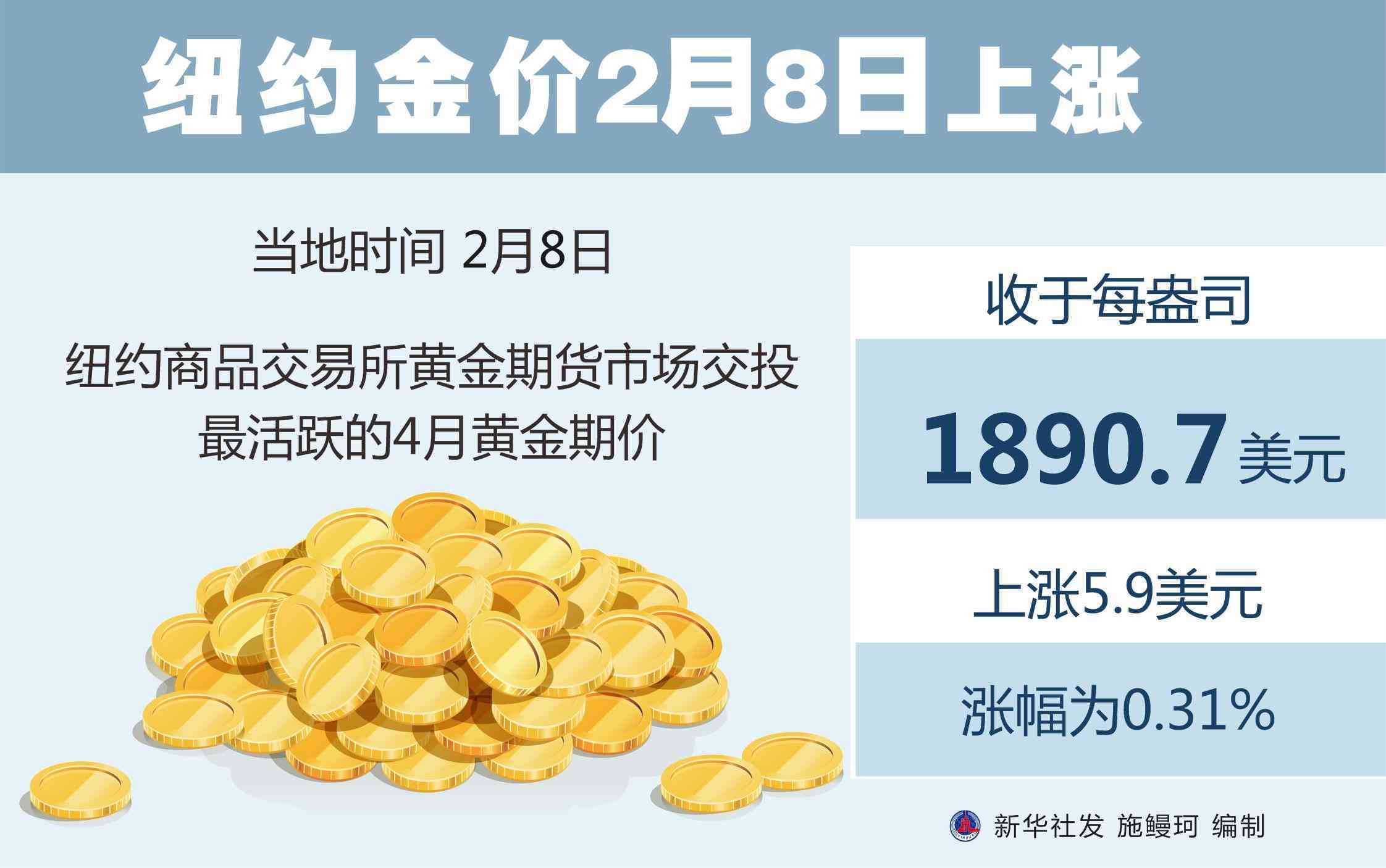 二月八号金价查询今日(金价今天2月8号什么价格回收)