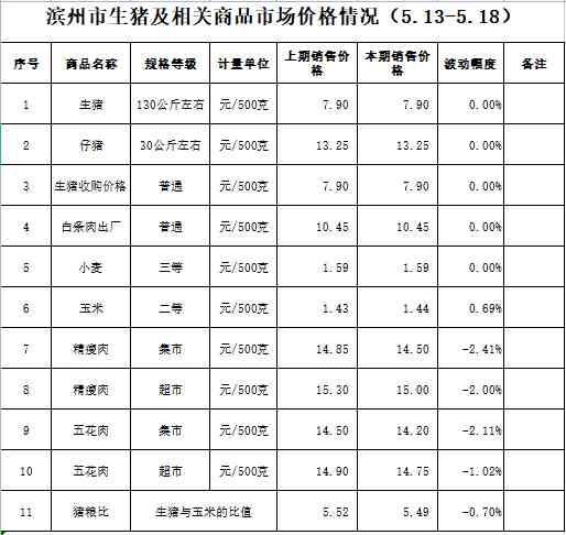 滨州黄金金价查询表今日(滨州黄金大厦今日金价)