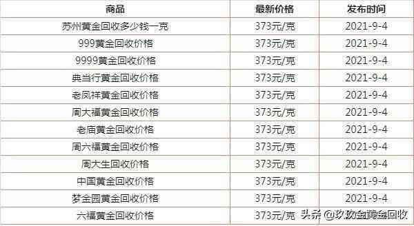 苏州黄金价格查询今日多少钱一克(苏州黄金什么价格是多少钱)