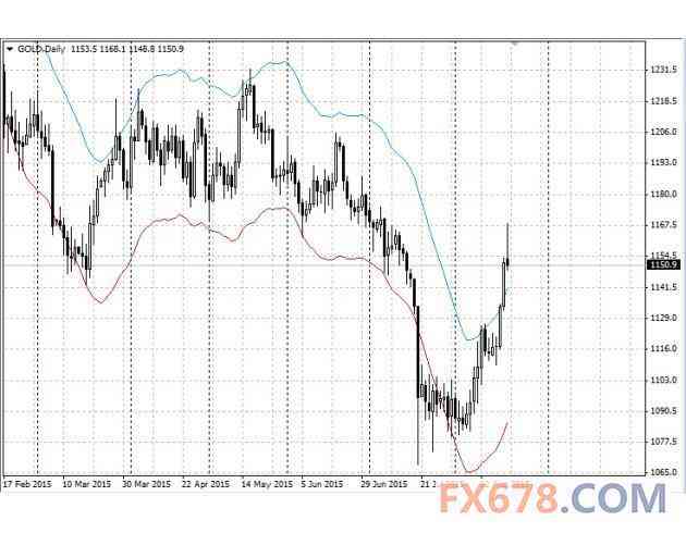西安皇冠金店今日金价(西安皇冠金店地址)