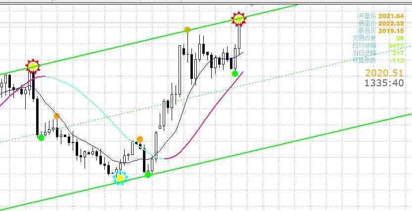今日金价1990(今日金价查询)